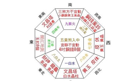 催財位|手把手教你查家中財位，及催旺財運法